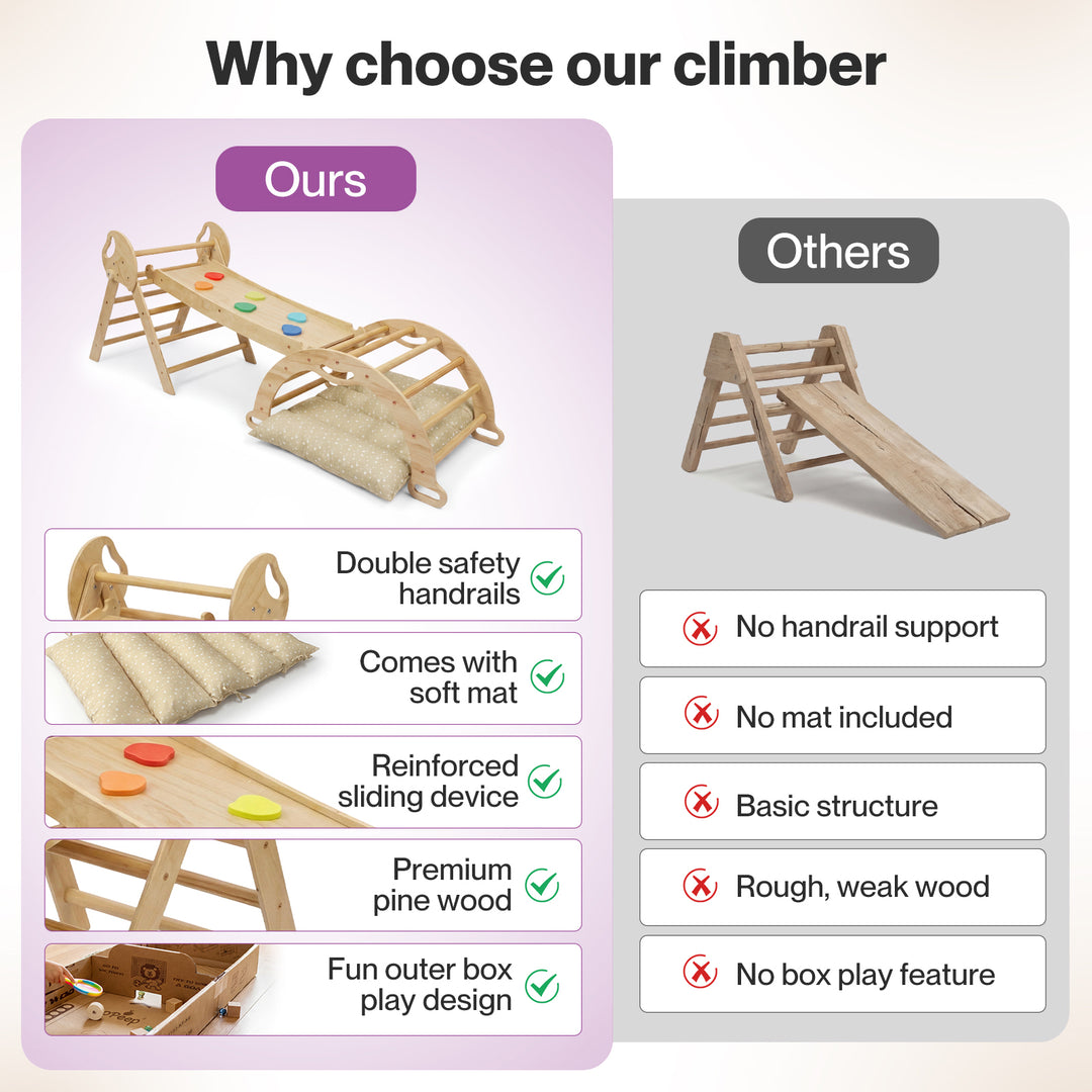 BoPeep Kids Climbing Toys Sets Toddler Toys Triangle Arch Climber Indoor