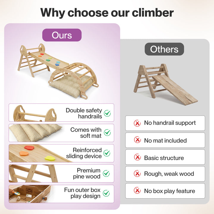BoPeep Kids Climbing Toys Sets Toddler Toys Triangle Arch Climber Indoor